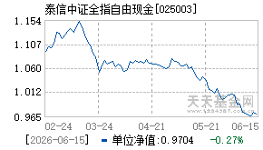 025003基金近期净值走势图