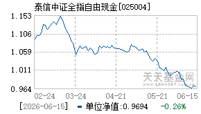 025004基金近期净值走势图
