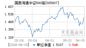 025007基金近期净值走势图