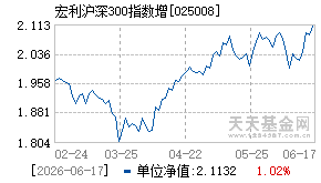 025008基金近期净值走势图