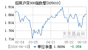025010基金近期净值走势图