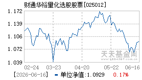 025012基金近期净值走势图