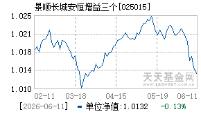 025015基金近期净值走势图