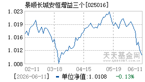 025016基金近期净值走势图