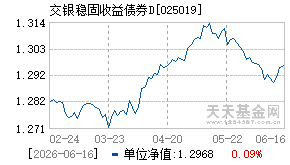 025019基金近期净值走势图