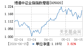 025020基金近期净值走势图