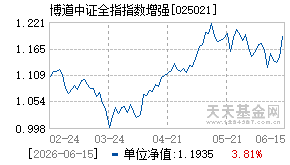 025021基金近期净值走势图