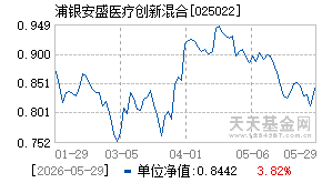 025022基金近期净值走势图