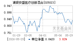 025023基金近期净值走势图