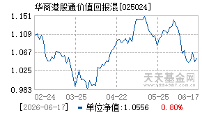 025024基金近期净值走势图
