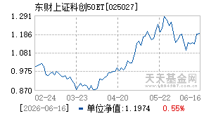 025027基金近期净值走势图