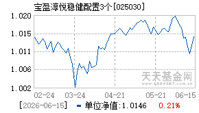 025030基金近期净值走势图