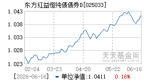 025033基金近期净值走势图