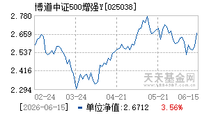 025038基金近期净值走势图