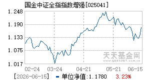 025041基金近期净值走势图