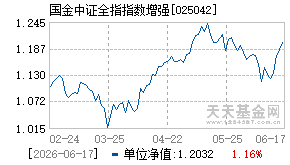025042基金近期净值走势图