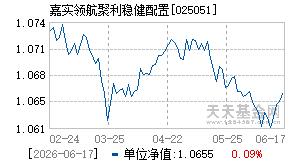 025051基金近期净值走势图