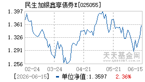 025055基金近期净值走势图