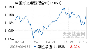 025059基金近期净值走势图