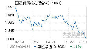 025060基金近期净值走势图