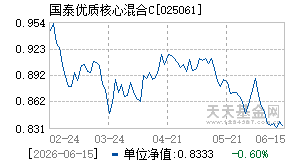 025061基金近期净值走势图