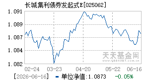 025062基金近期净值走势图