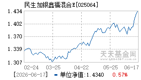 025064基金近期净值走势图