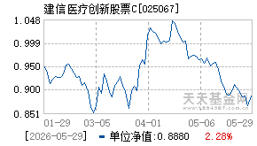 025067基金近期净值走势图
