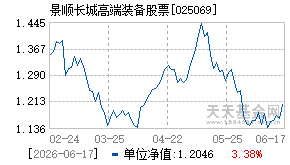 025069基金近期净值走势图