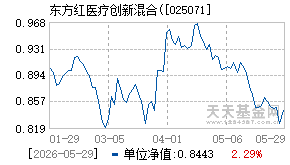 025071基金近期净值走势图