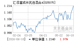025075基金近期净值走势图