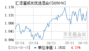 025076基金近期净值走势图