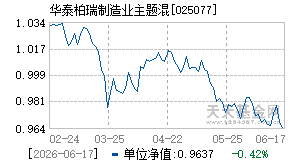 025077基金近期净值走势图