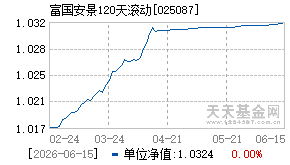 025087基金近期净值走势图