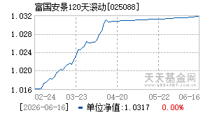 025088基金近期净值走势图