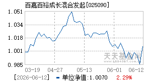 025090基金近期净值走势图