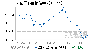 025092基金近期净值走势图
