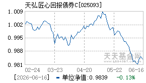 025093基金近期净值走势图