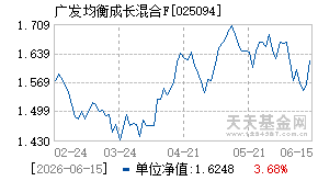 025094基金近期净值走势图