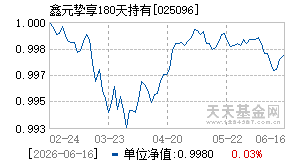 025096基金近期净值走势图