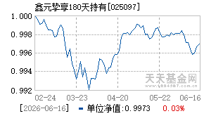 025097基金近期净值走势图
