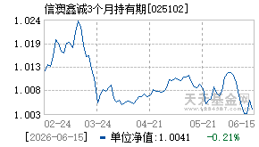 025102基金近期净值走势图