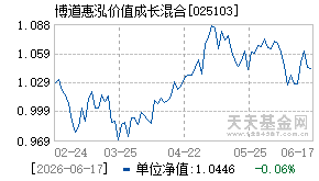 025103基金近期净值走势图
