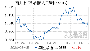 025105基金近期净值走势图