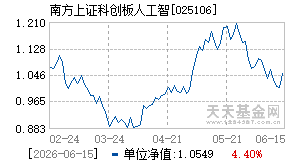 025106基金近期净值走势图