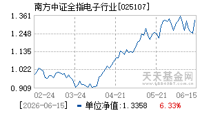 025107基金近期净值走势图