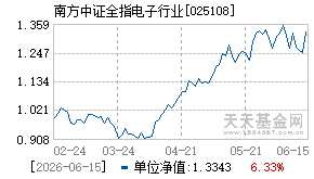 025108基金近期净值走势图