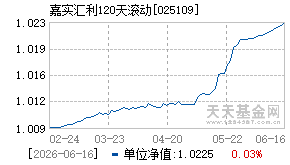 025109基金近期净值走势图
