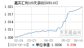 025110基金近期净值走势图