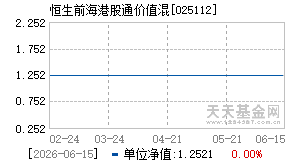 025112基金近期净值走势图